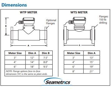 Seamterics WT Turbine Flowmeter Dimention