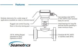 Seamterics WT Turbine Flowmeter Fieature