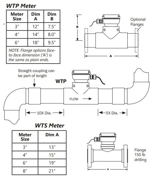 Seamterics WT Turbine Flowmeter Installation