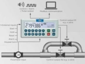 Pipe Diagram Batch Control