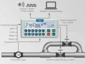 Pipe Diagram Batch Control