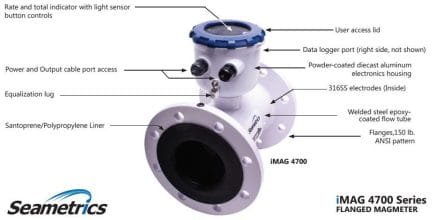 Water meter Cara Kerja Meteran Air Serta Flow Meter Air