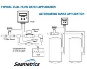 pemasangan Batch controller
