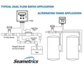 pemasangan Batch controller