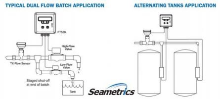 cara pemasangan Batch controller