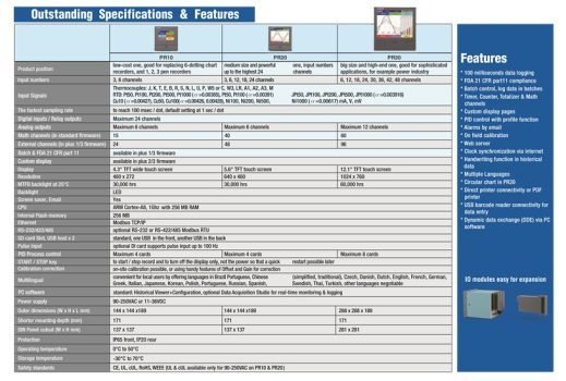 Brainchild PR Series Paperless Recorder
