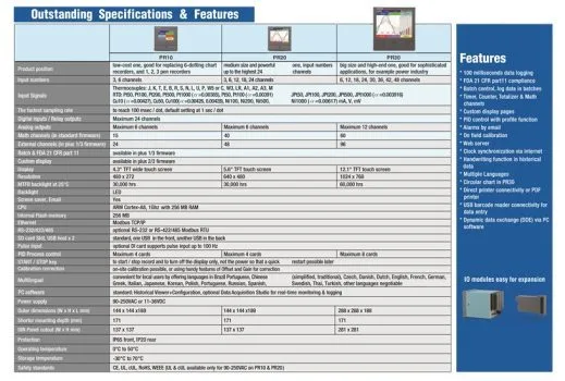 Brainchild PR Series Paperless Recorder