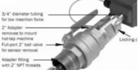Seametrics TX100 Insert Turbine Flow Meter
