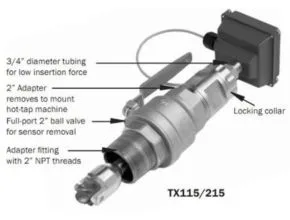 Insertion turbine flow meter