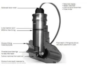 Seametrics TX insertion turbine flow meter