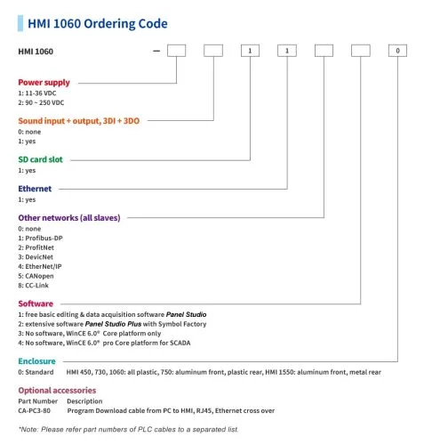 Brainchild HMI ordering Code
