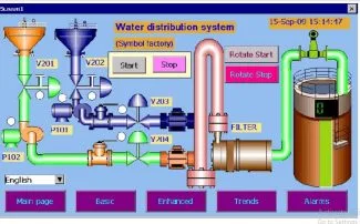 Brainchild HMI software program