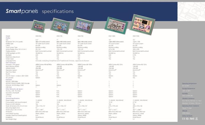 Braoinchild HMI series spesification