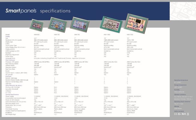 Braoinchild HMI series spesification
