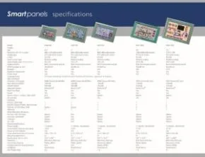 Braoinchild HMI series spesification