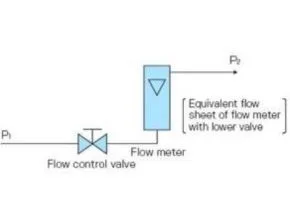 Fig D - Principle of Rotameter (Float Type)