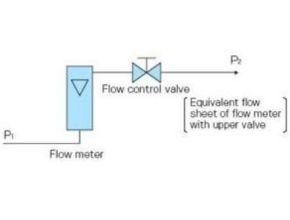 Fig E - Principle of Rotameter (Float Type)