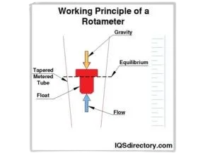 Fig_A_-_Principle_of_Rotameter__Float_Type_-removebg-preview