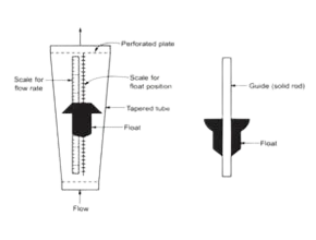 Fig_E_-_Principle_of_Rotameter__Float_Type_-removebg-preview