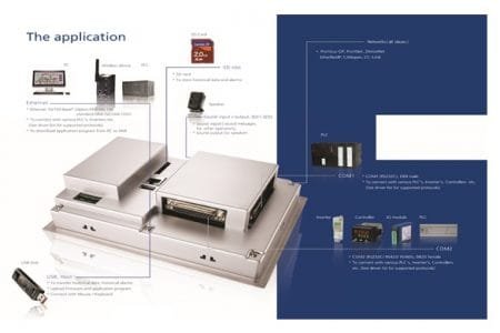 HMI touch screen application