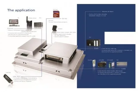 HMI touch screen application