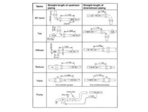 Jarak_dan_posisi_instalasi_transducer_ultrasonic_clamp_on_flow_metereter_clamp_onu_ltrasonic-removebg-preview