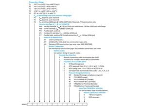 RHM 20 Part Number Code