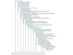 RHM 20 Part Number Code