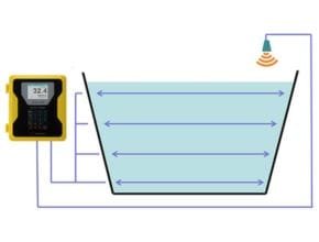 open channel ultrasonic flow meter