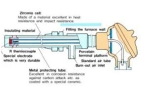 CP NGK oxygen sensor