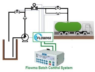 Flowma Batchi Control system