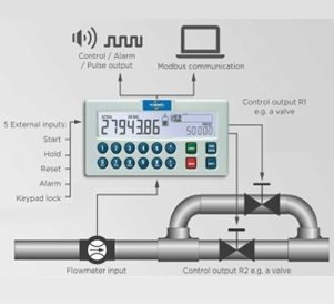 Fluidwell Batch Control Pipe Diagram