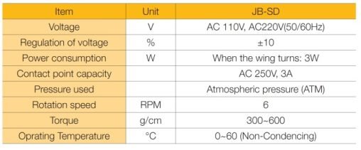 Choice Code JB series Rotary Paddle switch