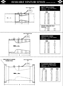 Gerand Pump test meter model