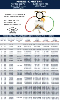 Gerand ventury pump test meter