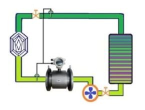 electromagnetic BTU flow meter