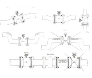 Posisi instalasi flow meter magnetic