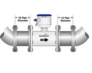 Seametrics iMAG 4700 Instalation Position Electromagnetic Flow Meter