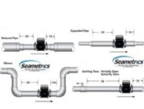 Posisi instalasi flow meter electromagnetic