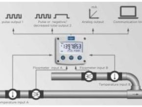 Application Fluidwell f127