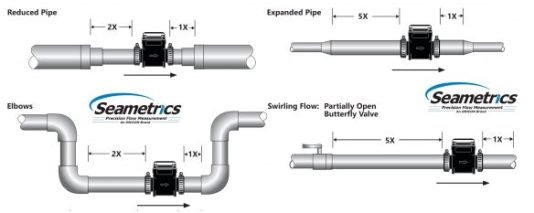 digram pemasangan WMP ultrsonic flow meter
