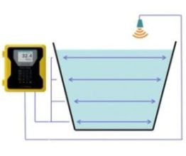 Flowmeter open channel ultrasonic