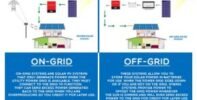 Off Grid dan On Grid Energi Surya