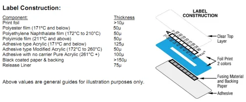 Thermax label construction
