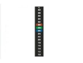 Thermax 16 Level Thermometer