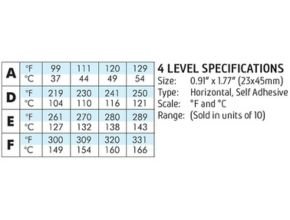 Thermax 4 Level Strips Irreversible Labels