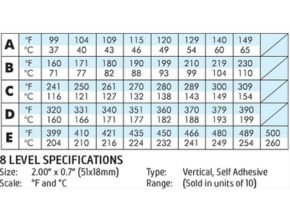 Thermax 8 Level Strips Irreversible Labels
