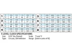 Thermax Clock Indicators Irreversible Temperature Labels