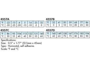 Thermax Digitemp Single Color Thermometers