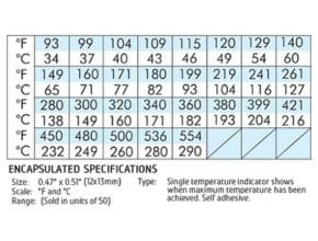 Thermax Single Level Encapsulated Indicators Irreversible Labels
